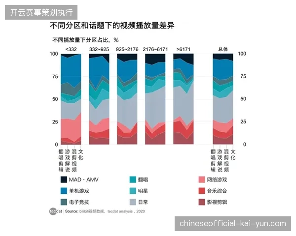 世界杯期间短视频矩阵转化率数据披露，仅18%的关联流量实现深度体育社群沉淀