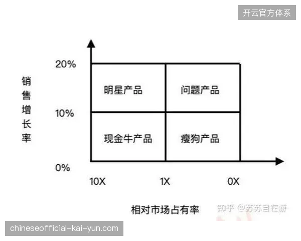 物理场馆消费记录缺失如何瓦解体育旅游会员全生命周期管理模型